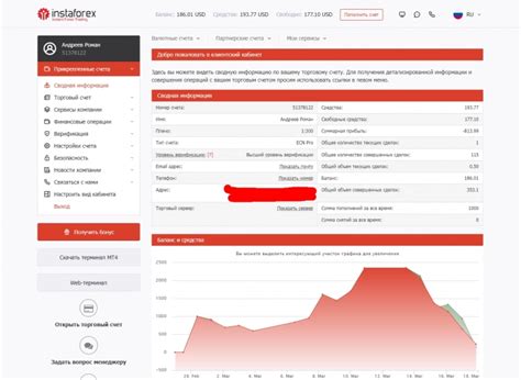 кто сколько слил на форексе